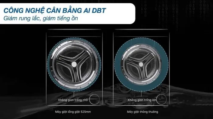 Công nghệ giặt đặc biệt